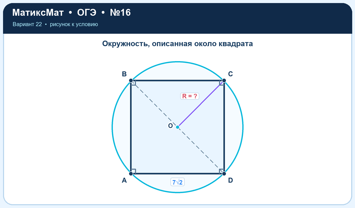 Рисунок к задаче 22, ОГЭ задание 16