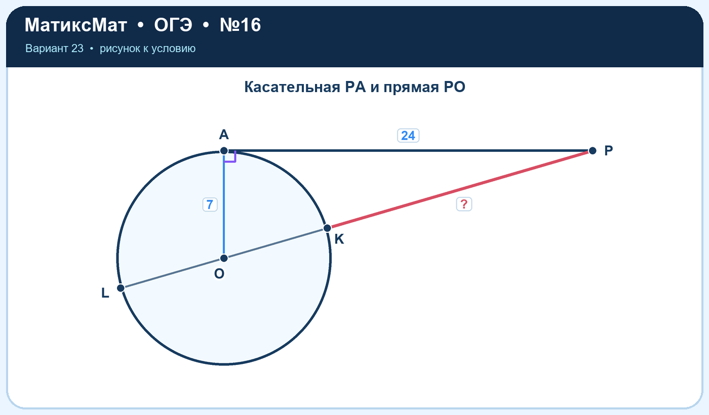 Рисунок к задаче 23, ОГЭ задание 16