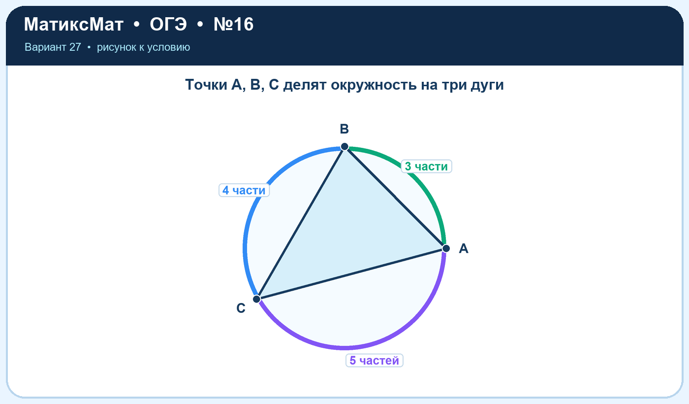 Рисунок к задаче 27, ОГЭ задание 16