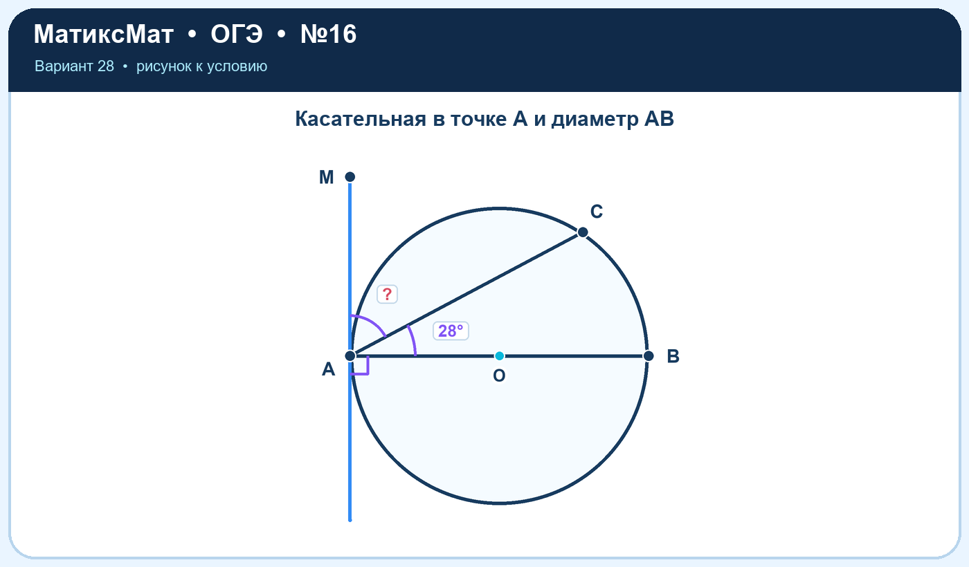 Рисунок к задаче 28, ОГЭ задание 16
