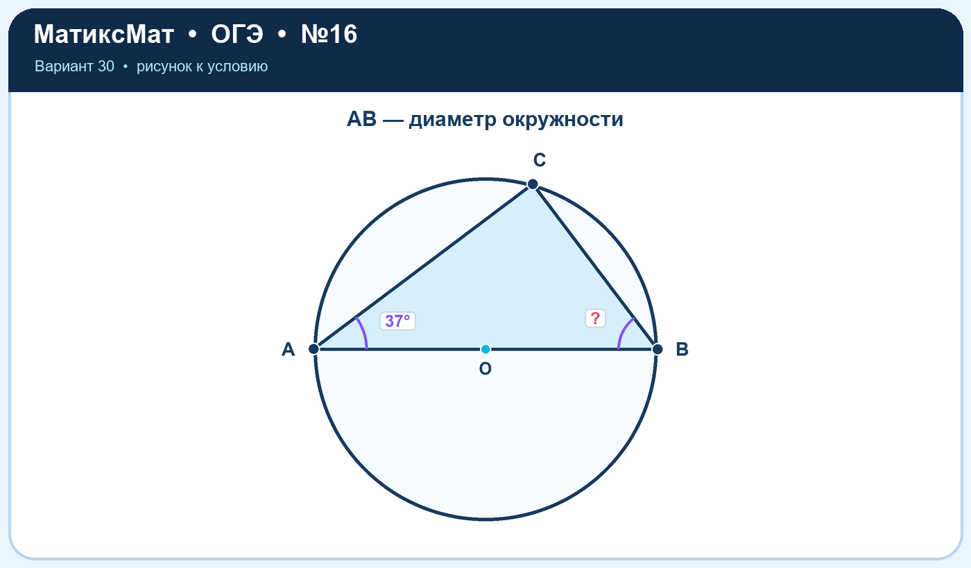 Рисунок к задаче 30, ОГЭ задание 16