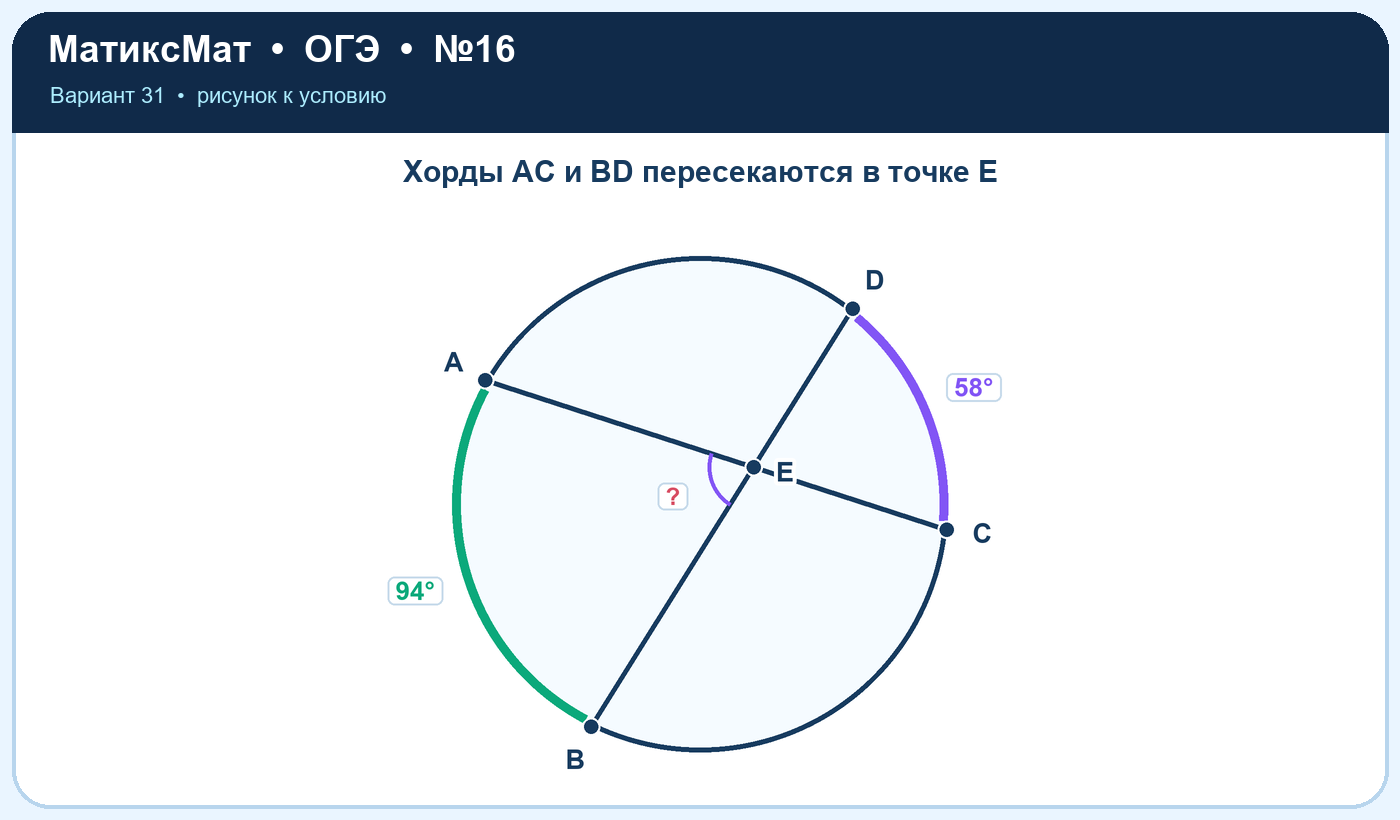 Рисунок к задаче 31, ОГЭ задание 16
