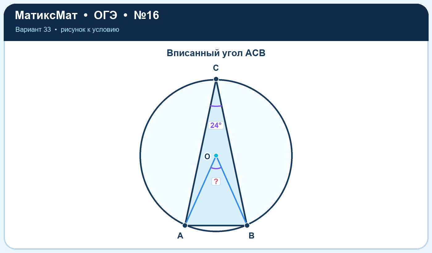Рисунок к задаче 33, ОГЭ задание 16