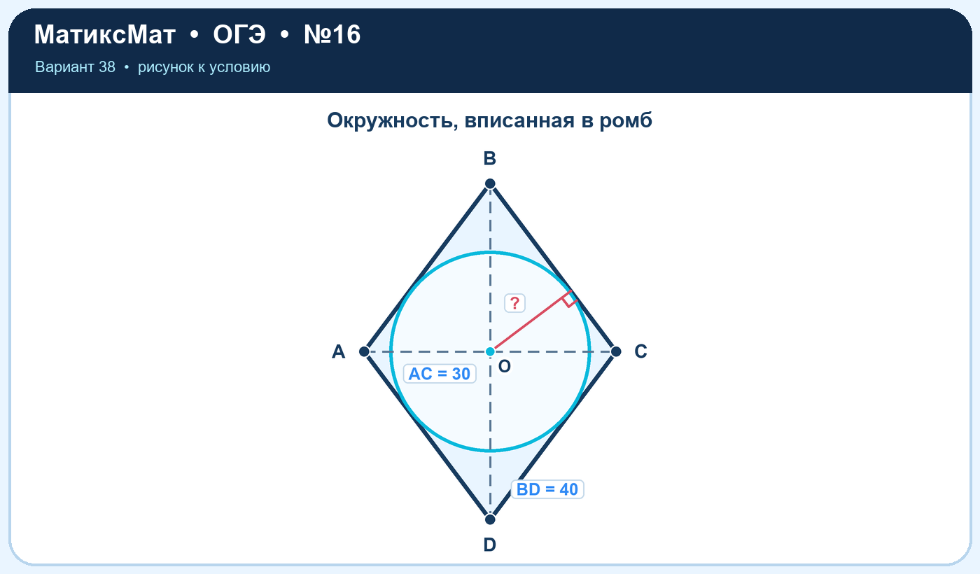 Рисунок к задаче 38, ОГЭ задание 16