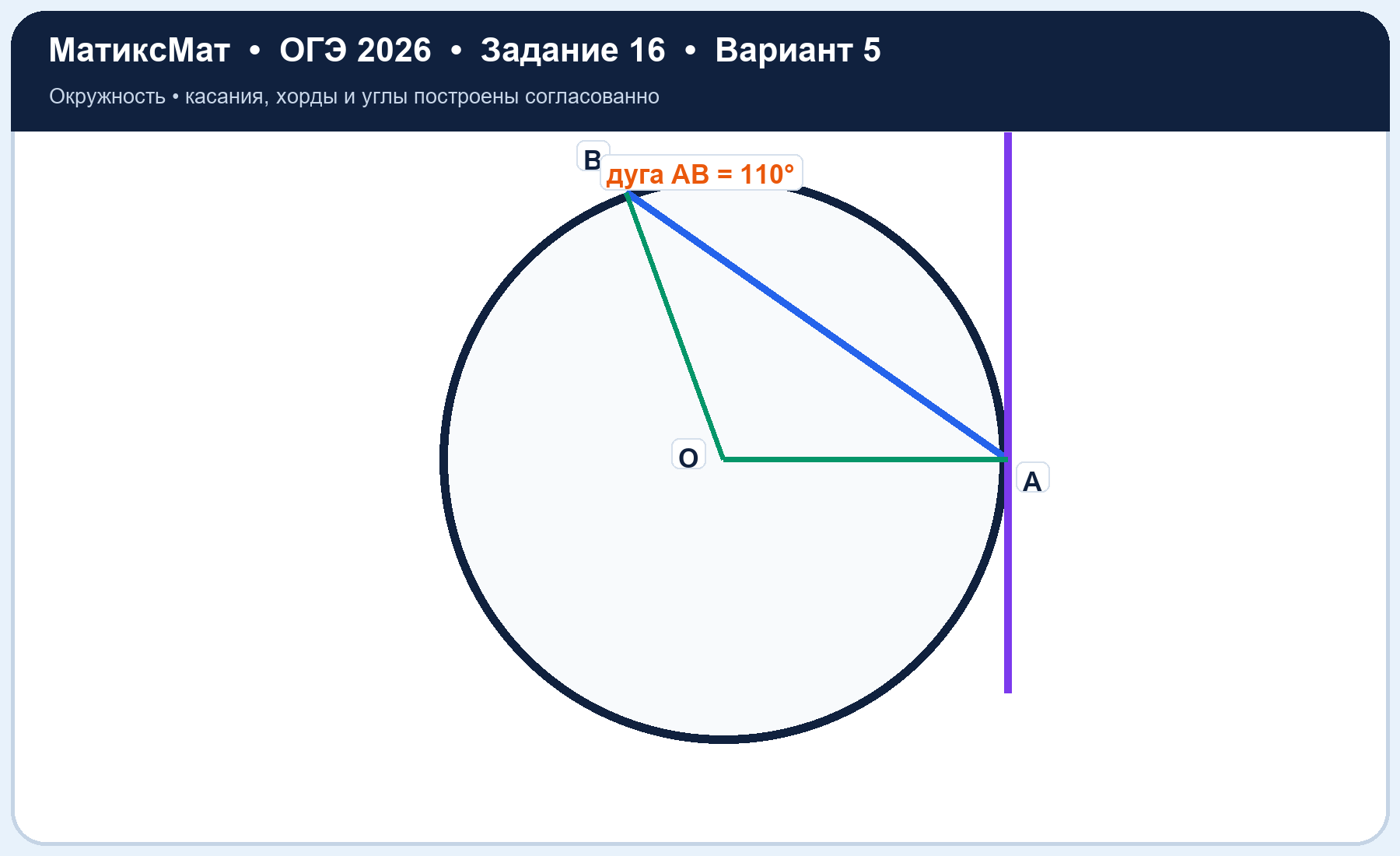 Рисунок к задаче 5, ОГЭ задание 16