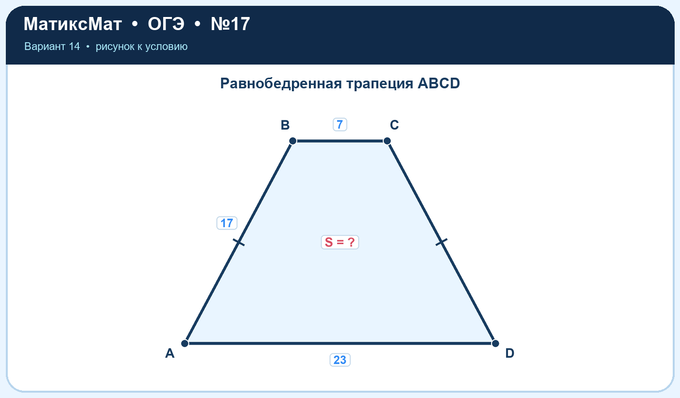 Рисунок к задаче 14, ОГЭ задание 17