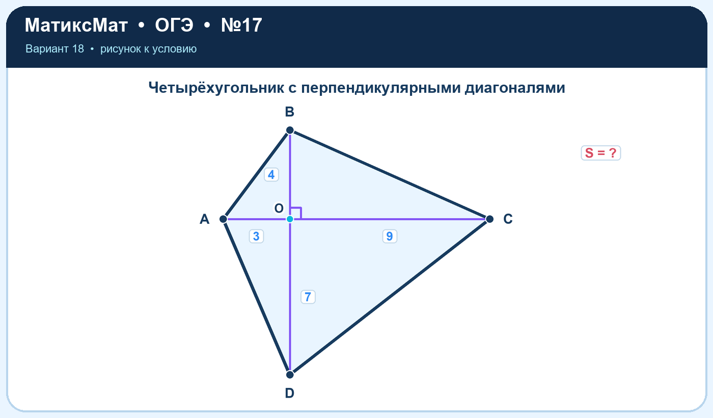 Рисунок к задаче 18, ОГЭ задание 17