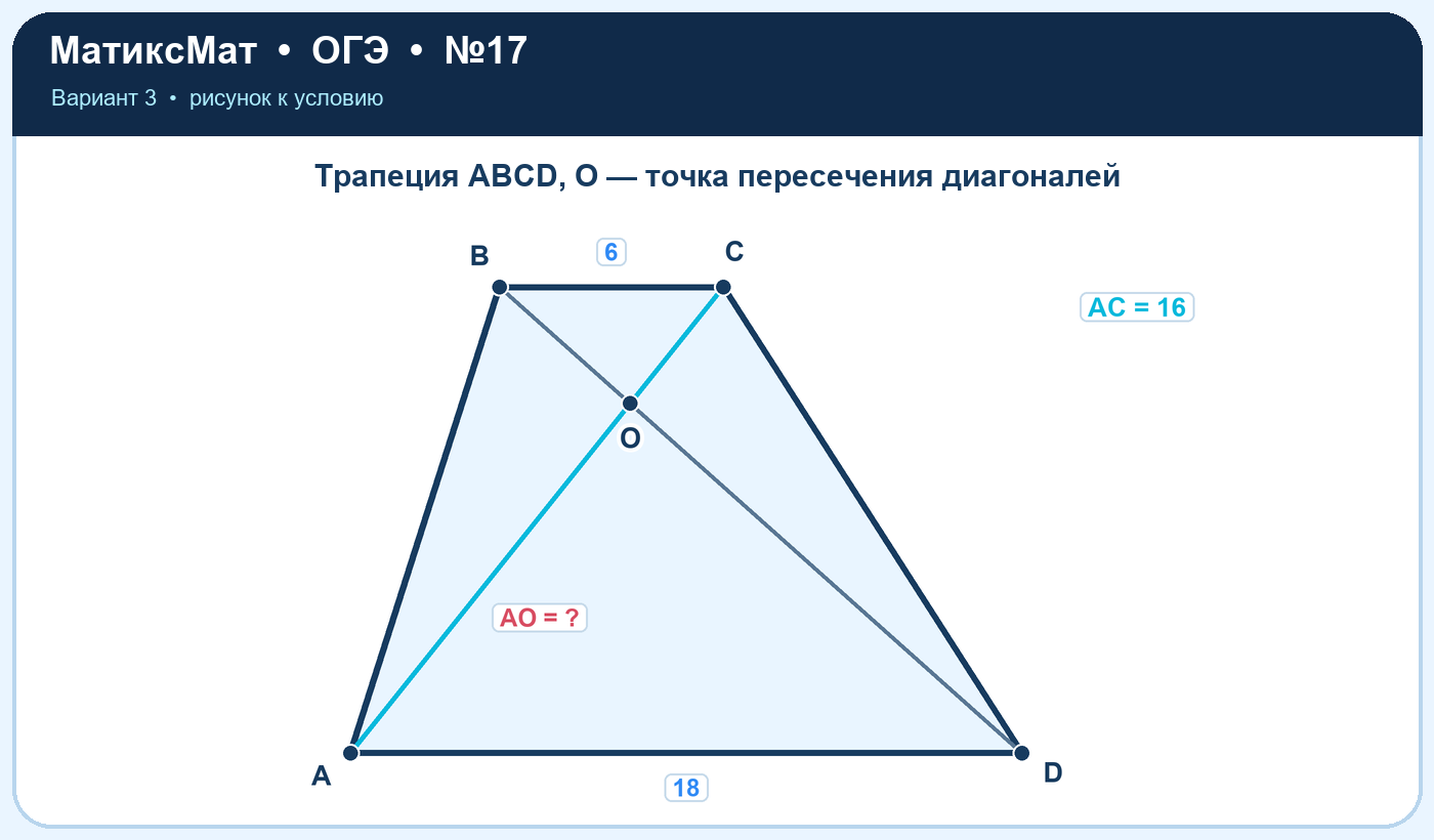 Рисунок к задаче 3, ОГЭ задание 17