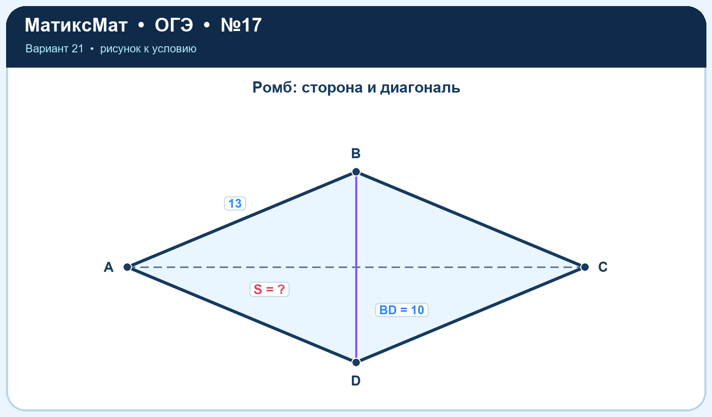 Рисунок к задаче 21, ОГЭ задание 17