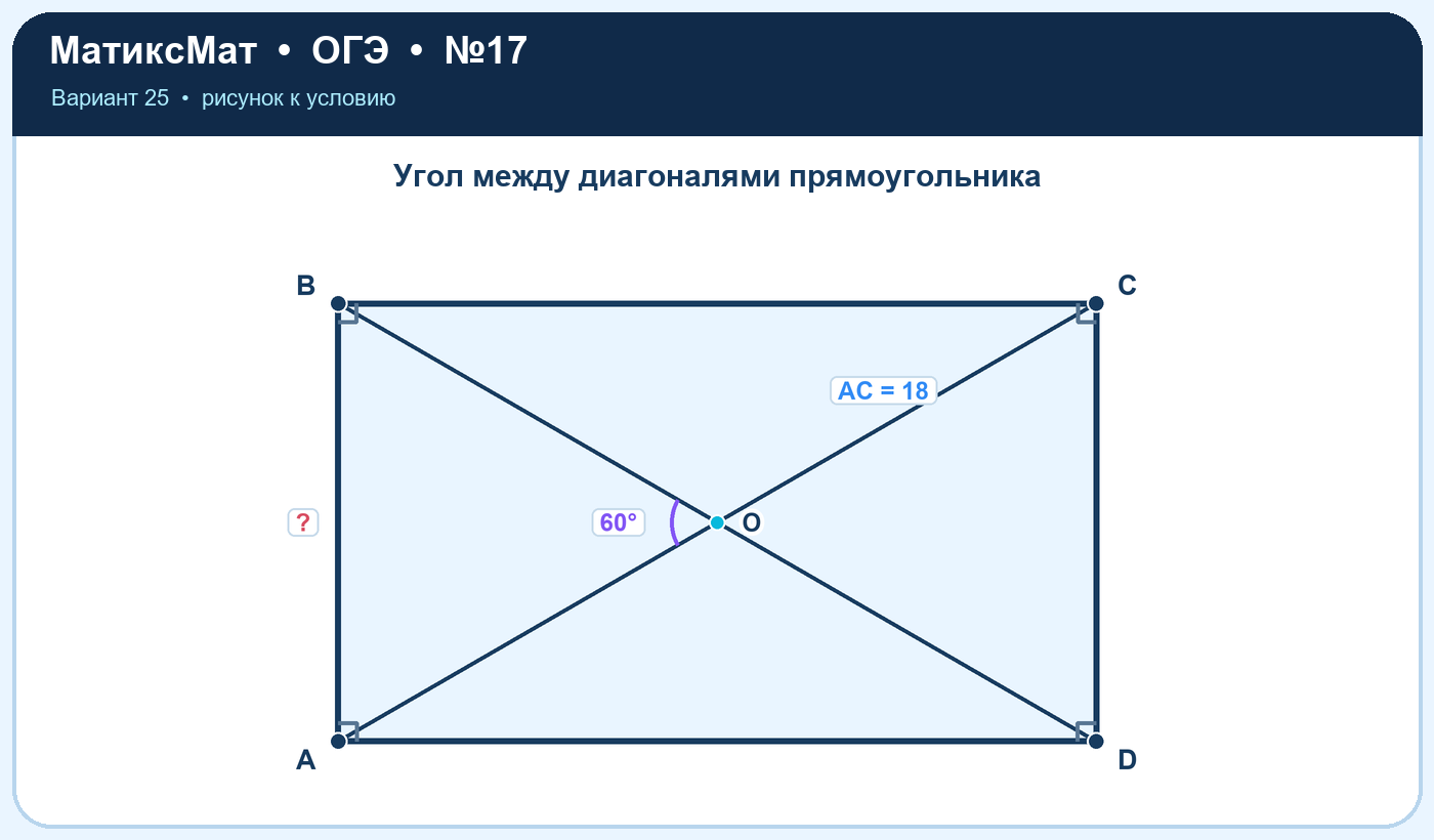 Рисунок к задаче 25, ОГЭ задание 17