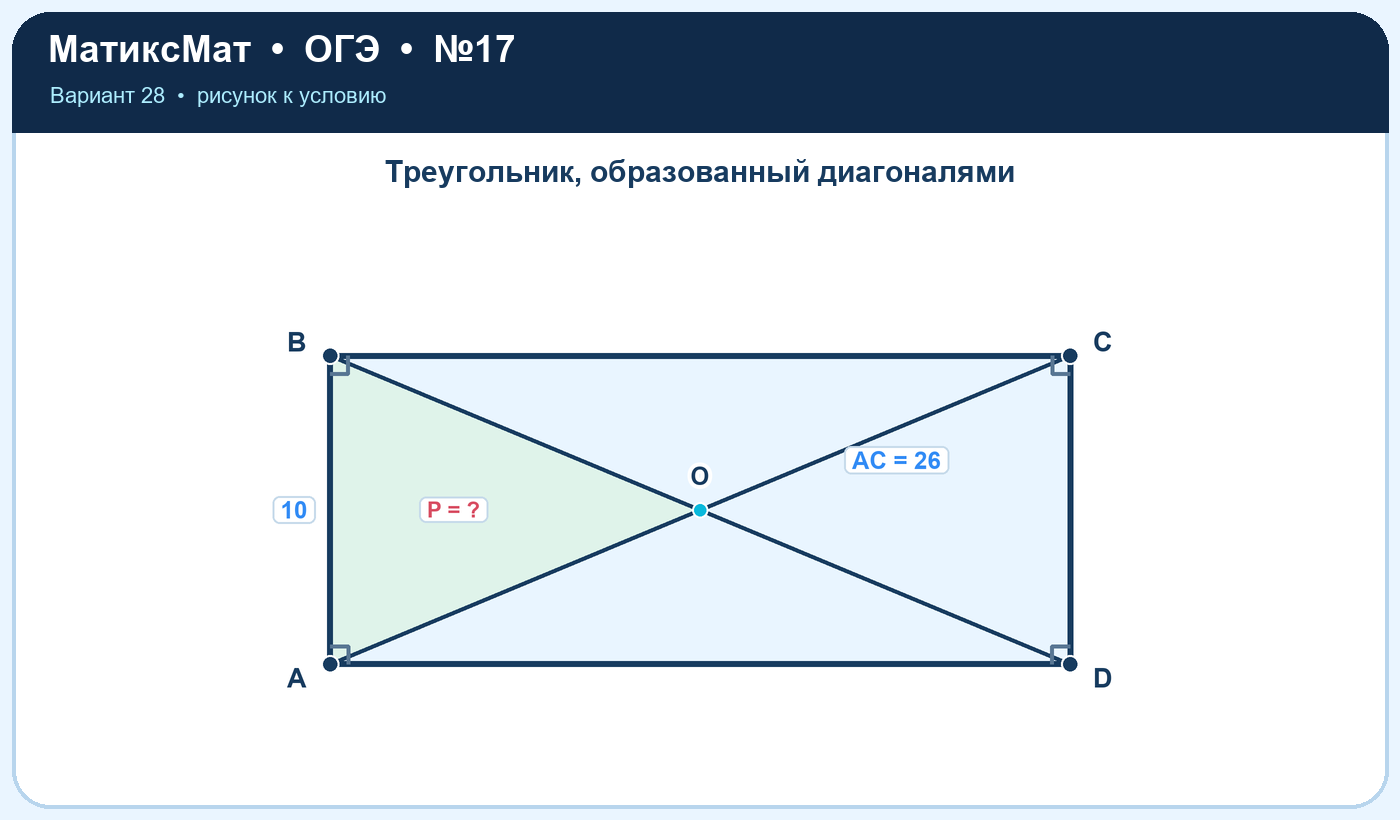Рисунок к задаче 28, ОГЭ задание 17