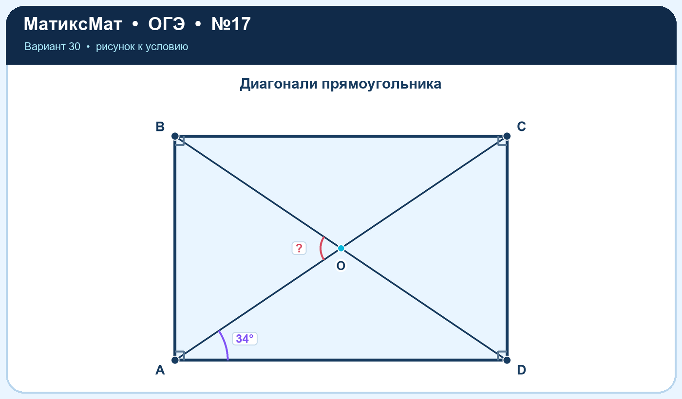 Рисунок к задаче 30, ОГЭ задание 17