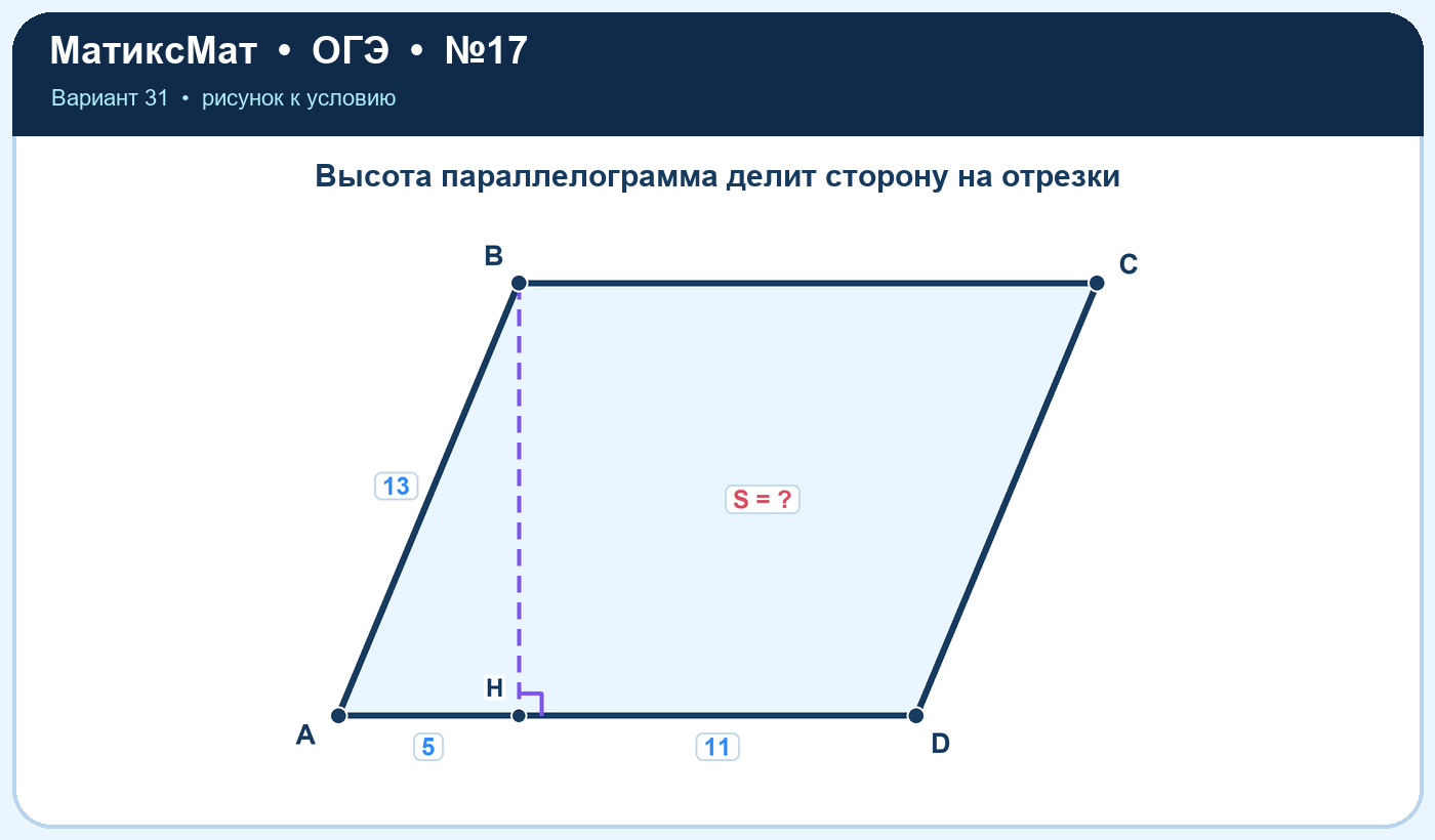 Рисунок к задаче 31, ОГЭ задание 17