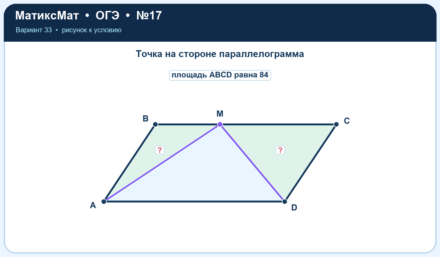 Рисунок к задаче 33, ОГЭ задание 17