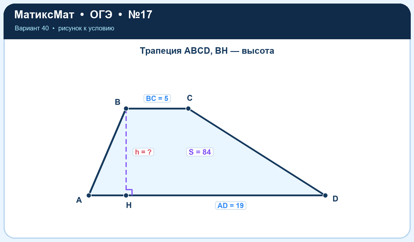 Рисунок к задаче 40, ОГЭ задание 17