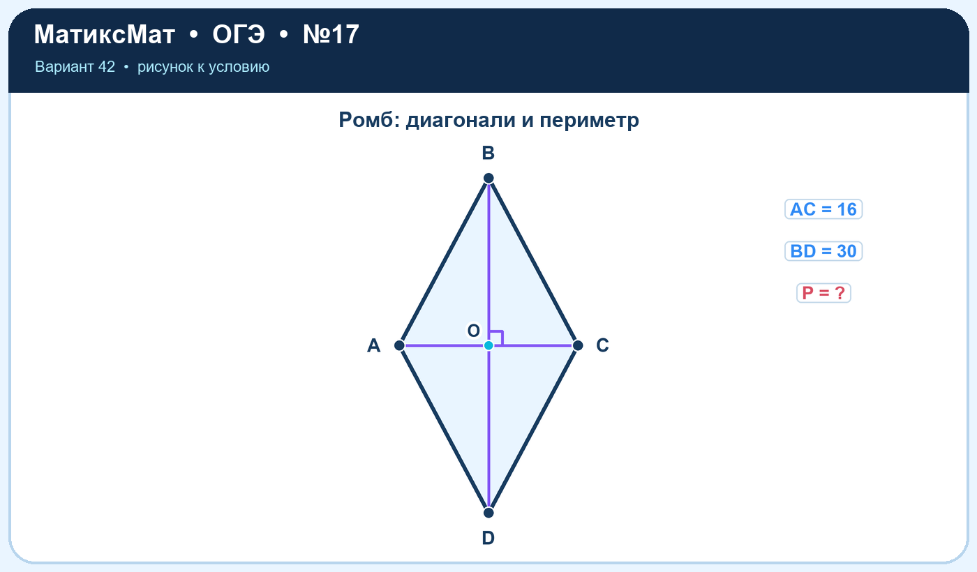 Рисунок к задаче 42, ОГЭ задание 17
