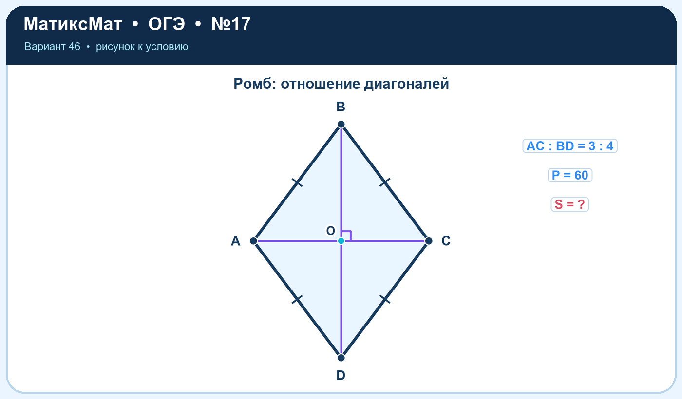 Рисунок к задаче 46, ОГЭ задание 17