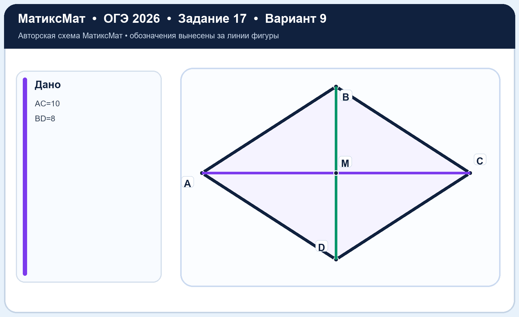Рисунок к задаче 9, ОГЭ задание 17
