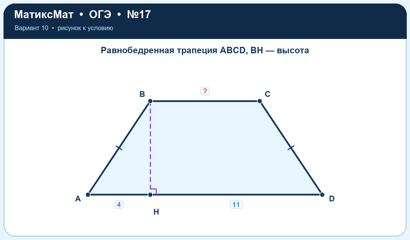 Рисунок к задаче 10, ОГЭ задание 17