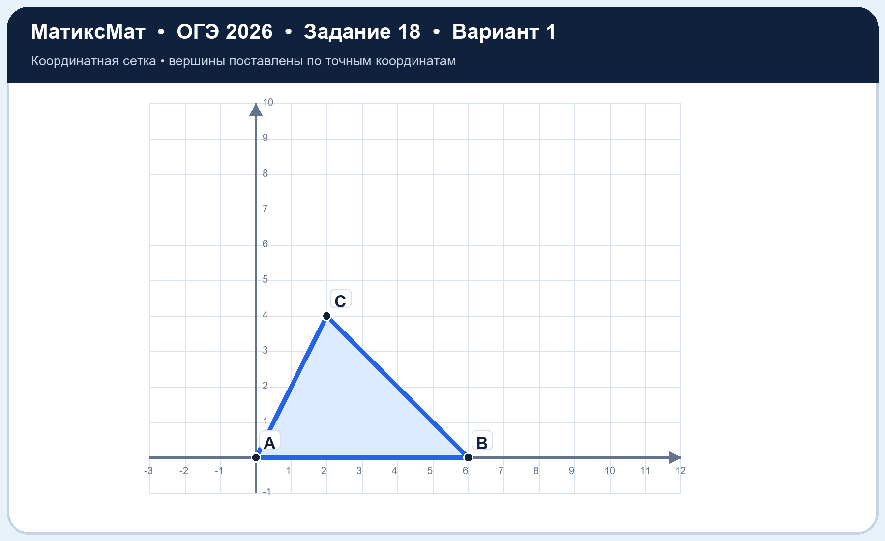 Рисунок к задаче 1, ОГЭ задание 18
