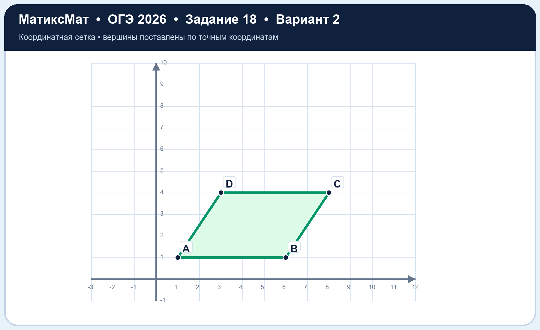 Рисунок к задаче 2, ОГЭ задание 18