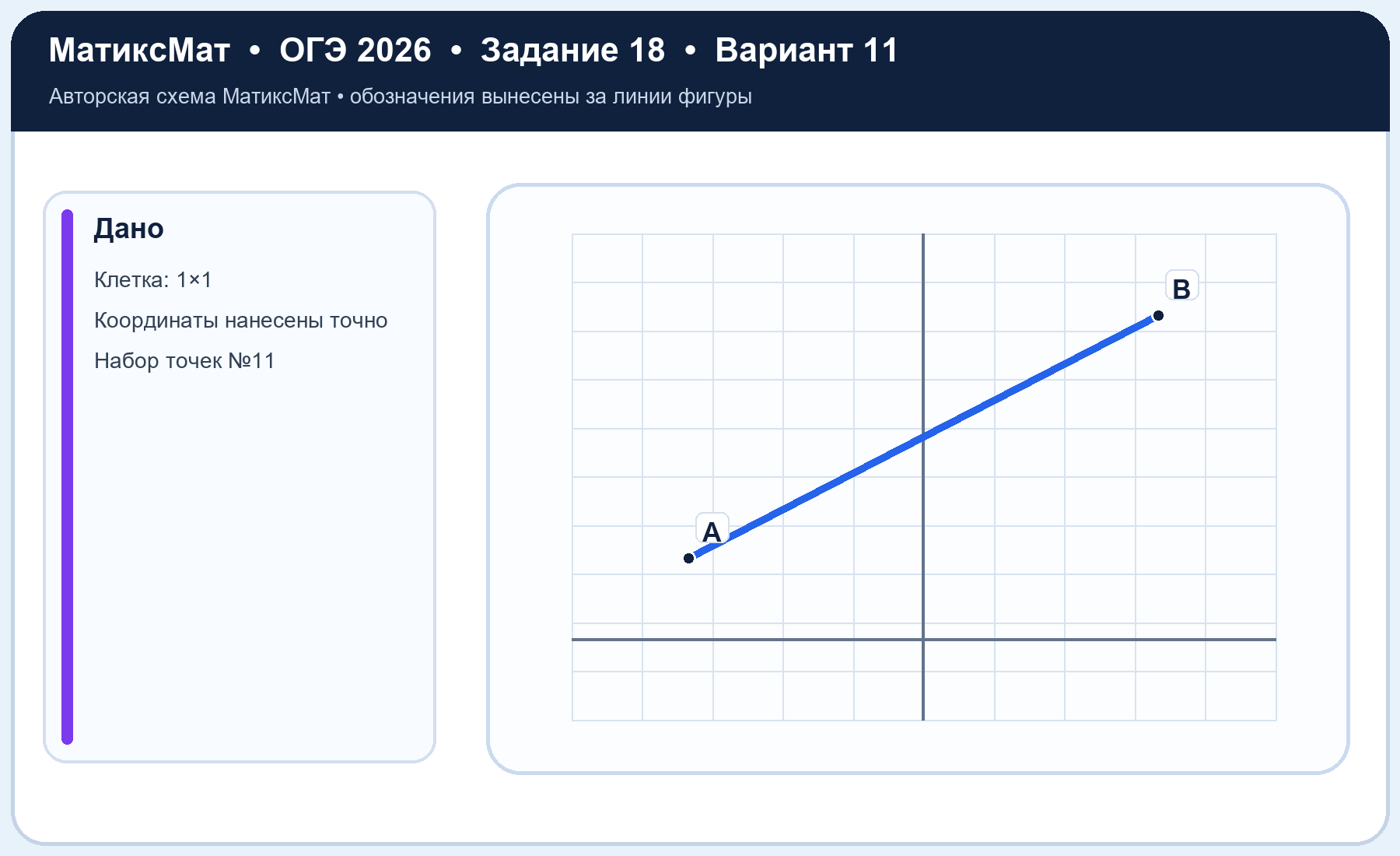 Рисунок к задаче 11, ОГЭ задание 18