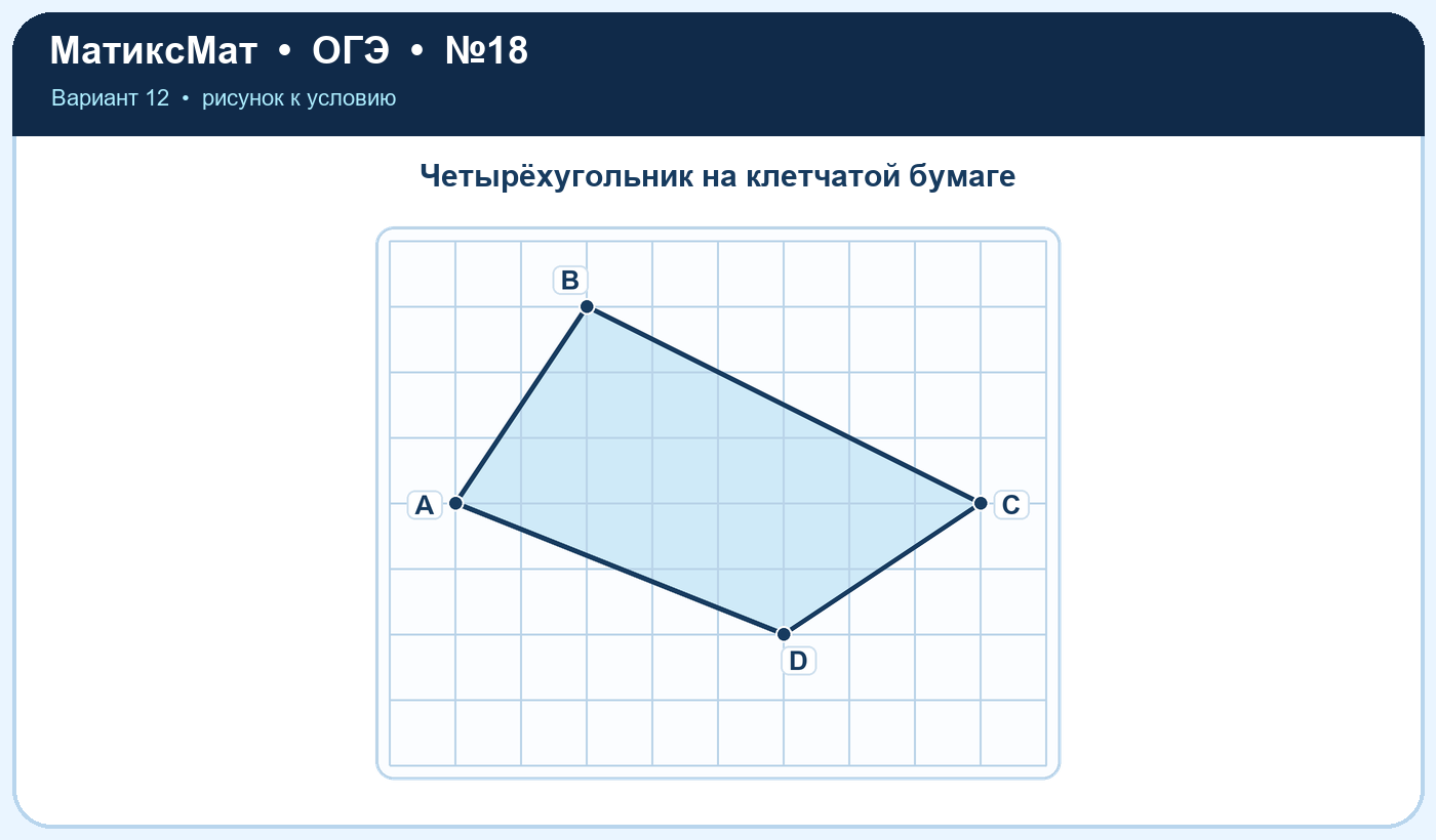 Рисунок к задаче 12, ОГЭ задание 18