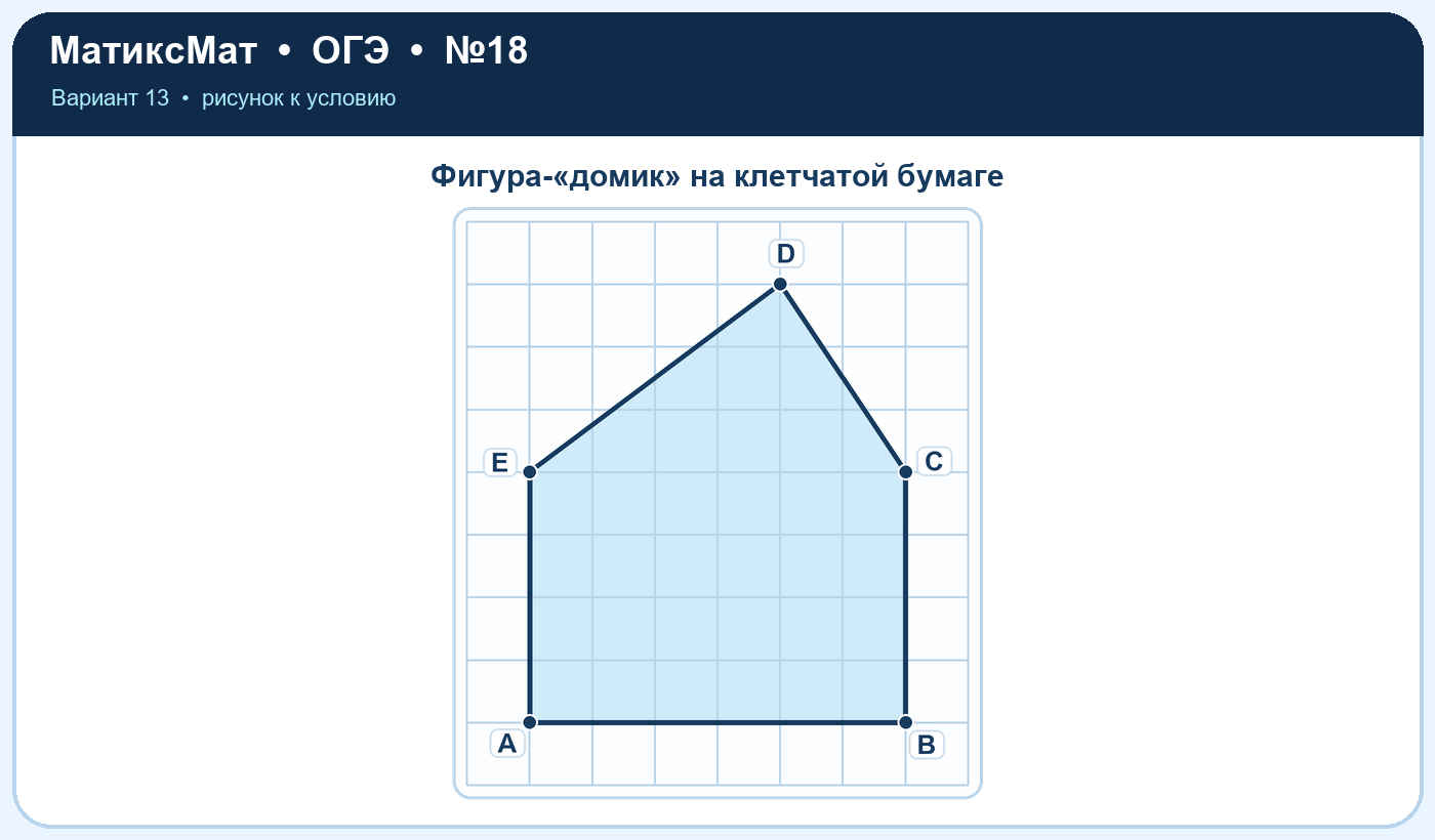 Рисунок к задаче 13, ОГЭ задание 18