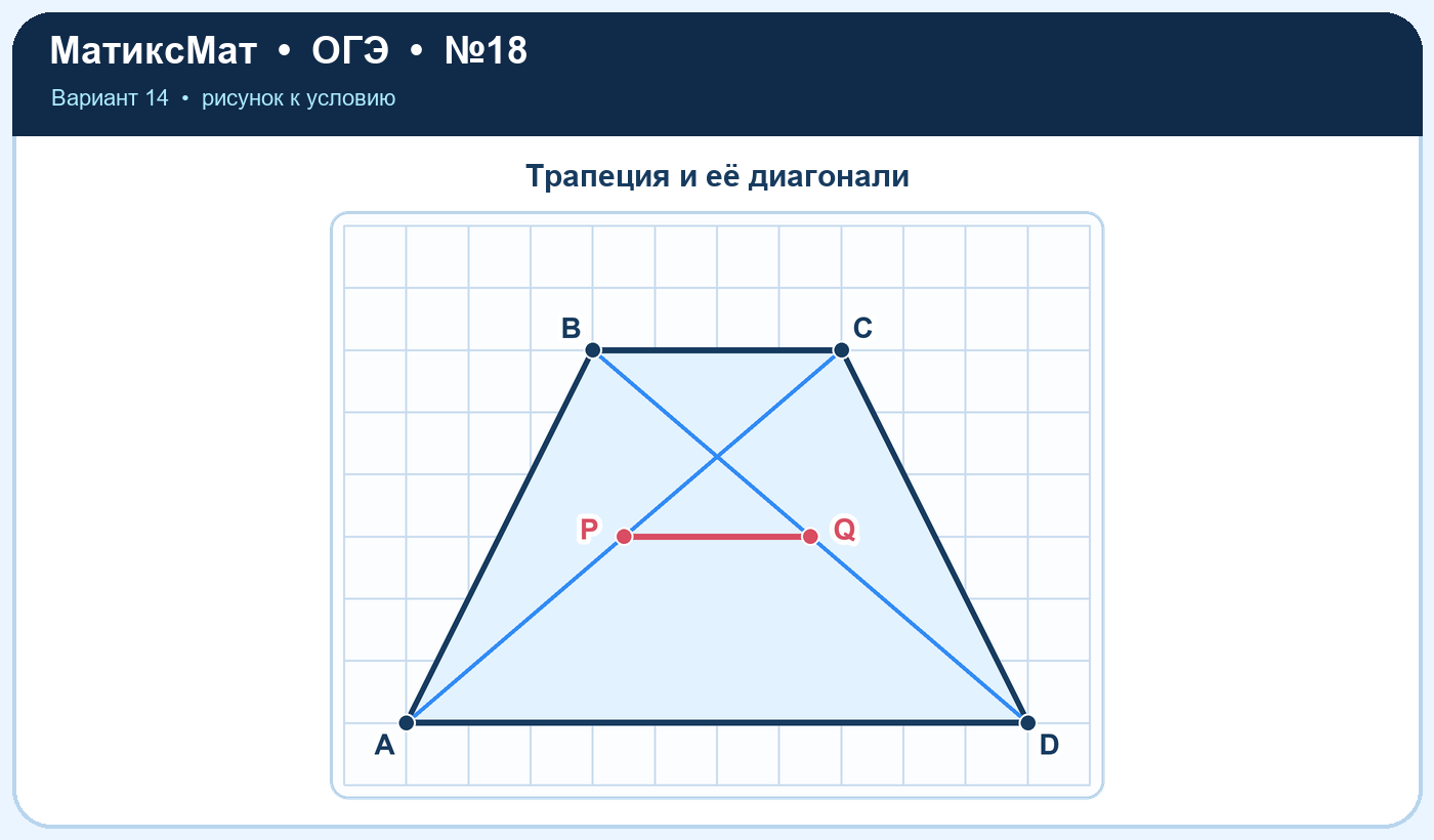 Рисунок к задаче 14, ОГЭ задание 18