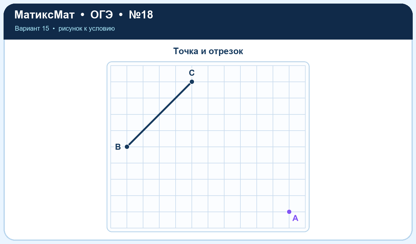 Рисунок к задаче 15, ОГЭ задание 18