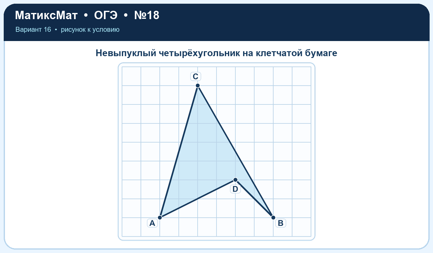 Рисунок к задаче 16, ОГЭ задание 18