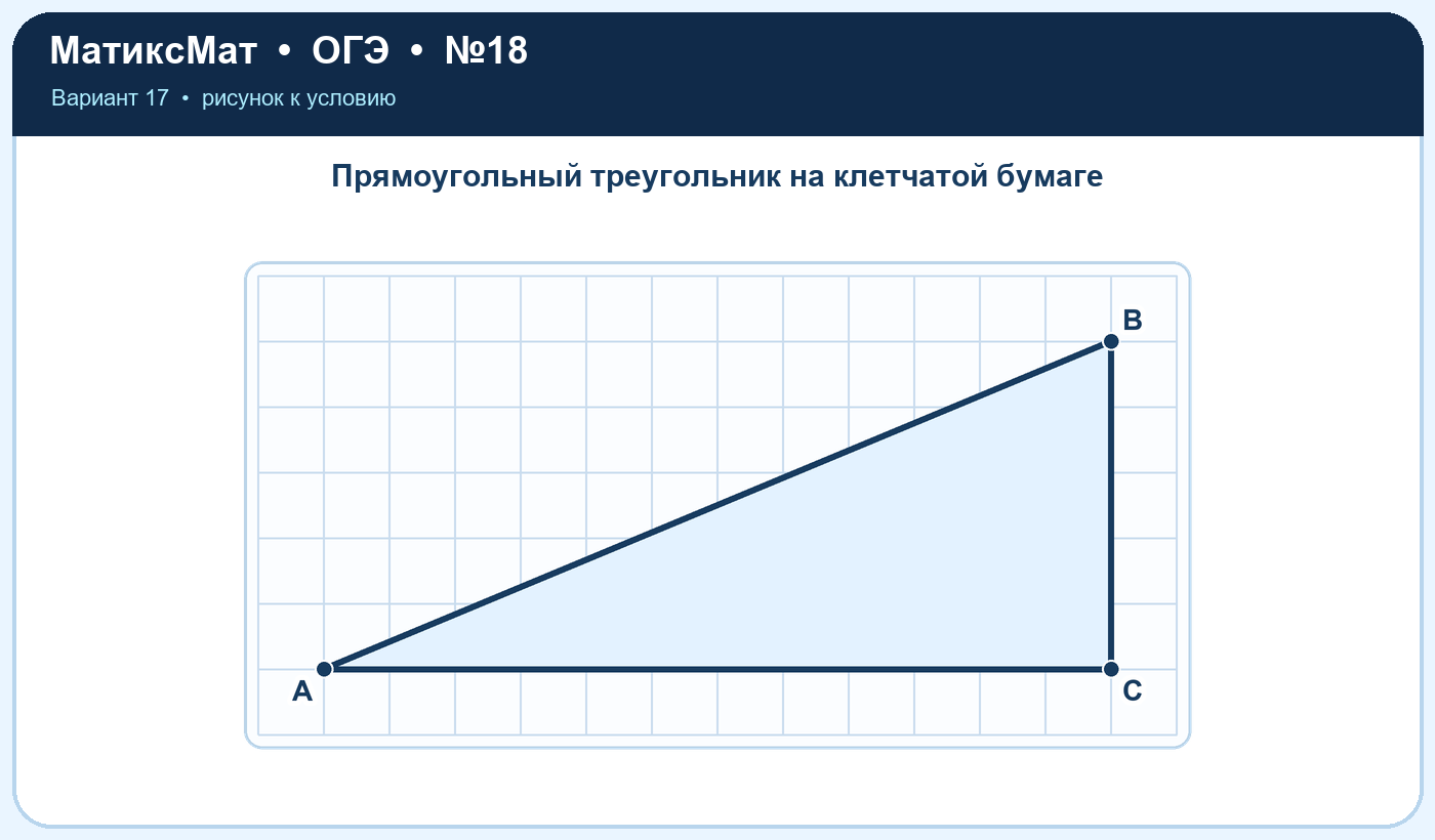 Рисунок к задаче 17, ОГЭ задание 18
