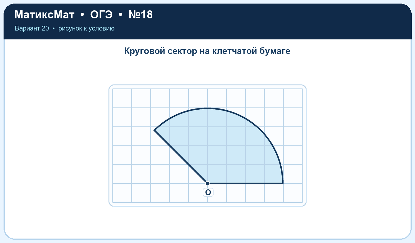 Рисунок к задаче 20, ОГЭ задание 18