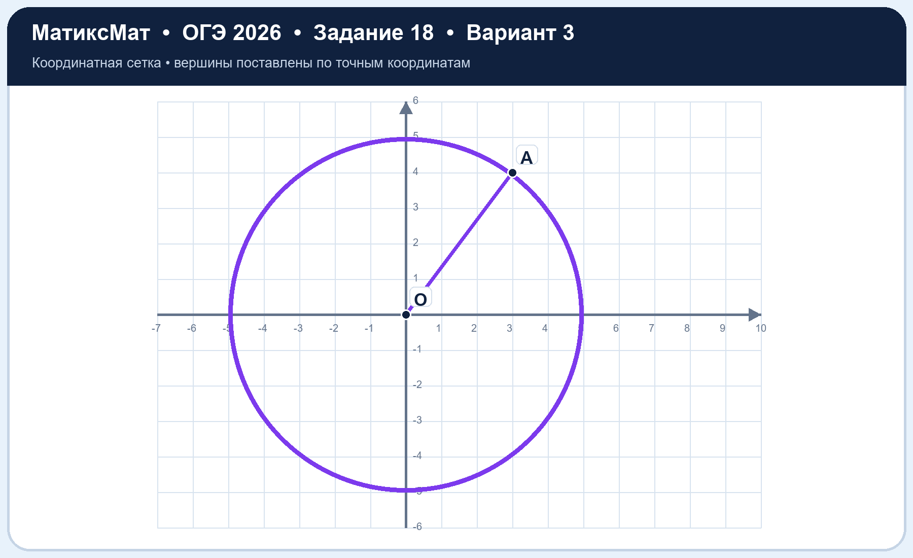 Рисунок к задаче 3, ОГЭ задание 18