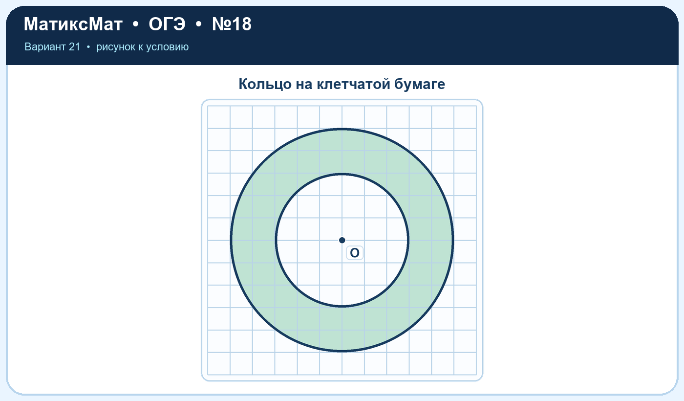 Рисунок к задаче 21, ОГЭ задание 18