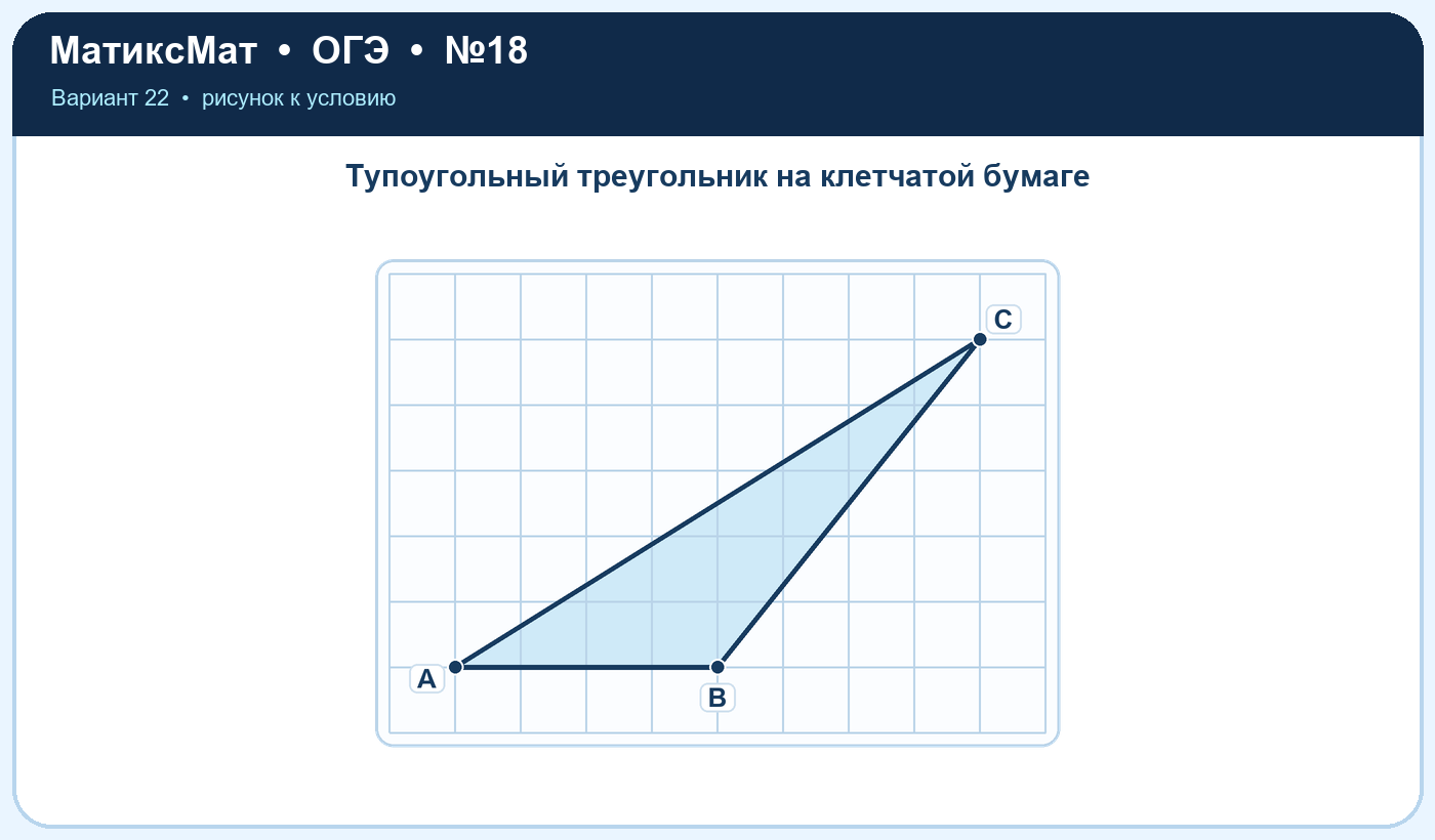 Рисунок к задаче 22, ОГЭ задание 18