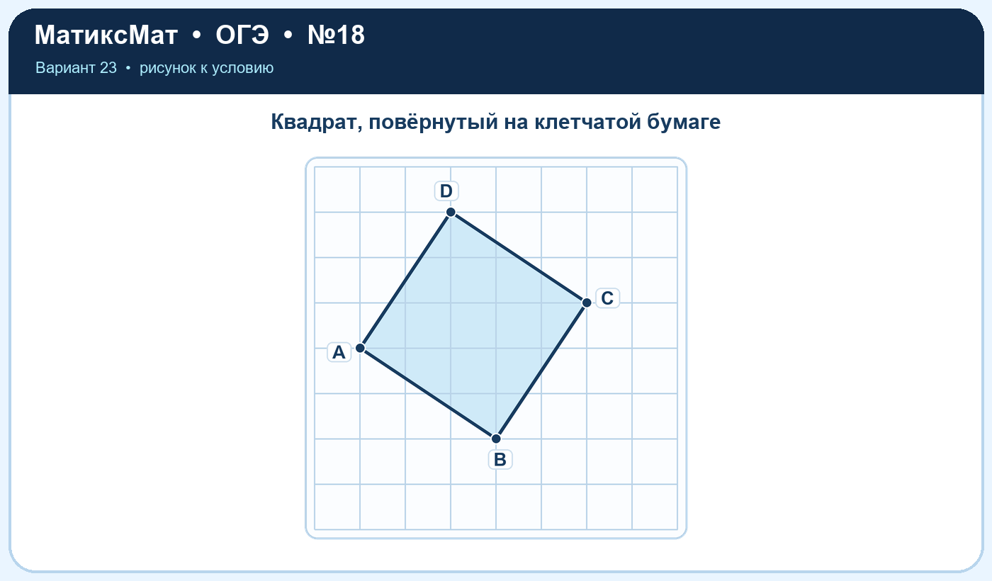 Рисунок к задаче 23, ОГЭ задание 18