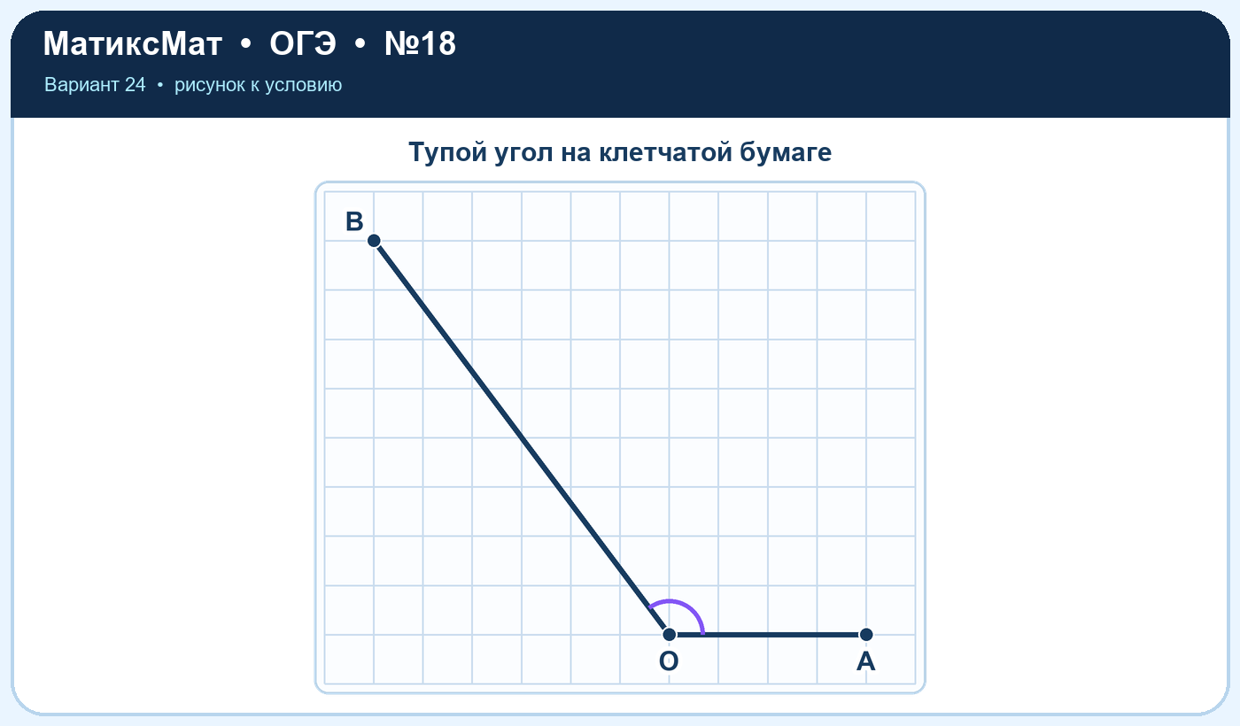 Рисунок к задаче 24, ОГЭ задание 18