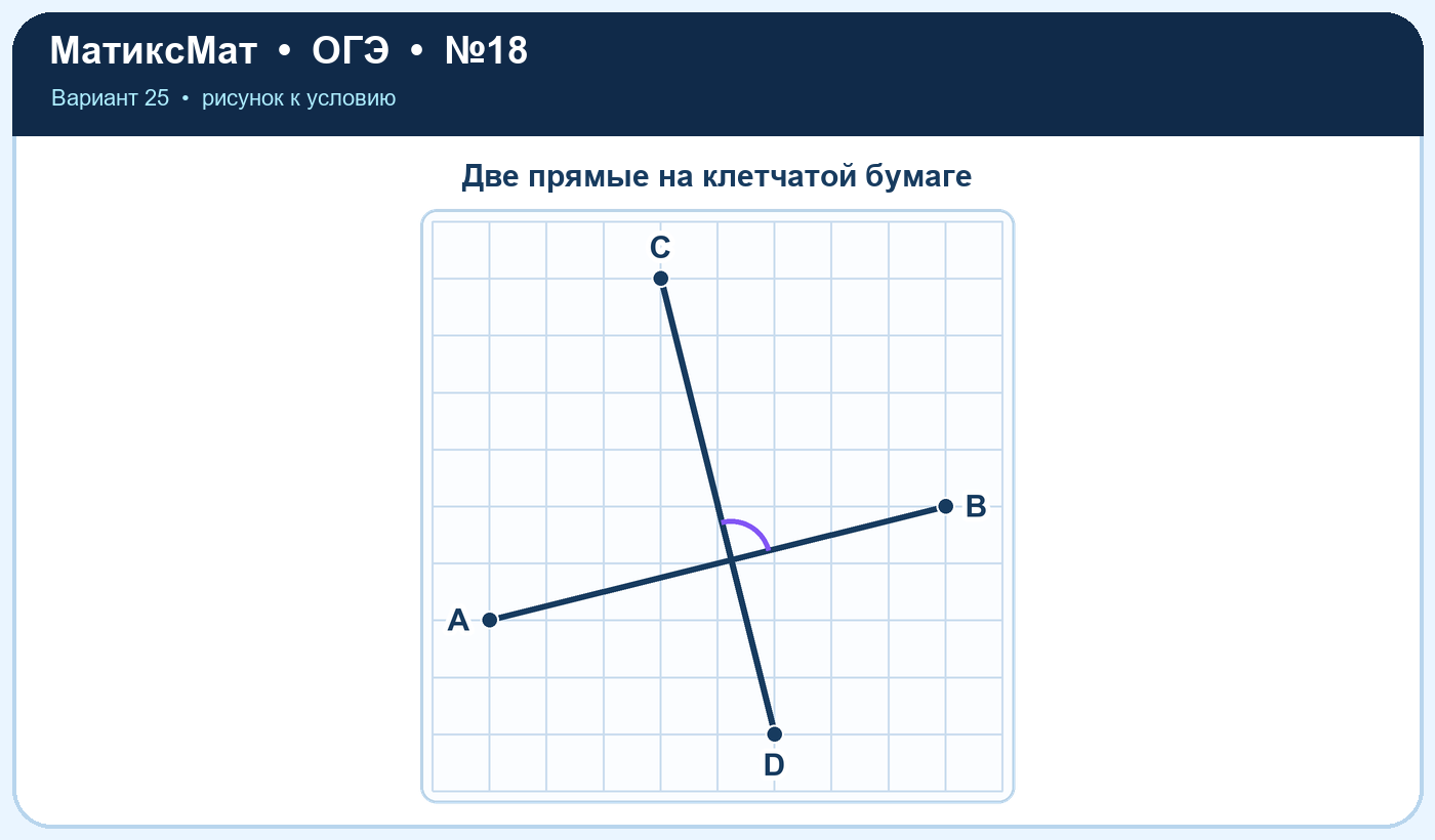 Рисунок к задаче 25, ОГЭ задание 18