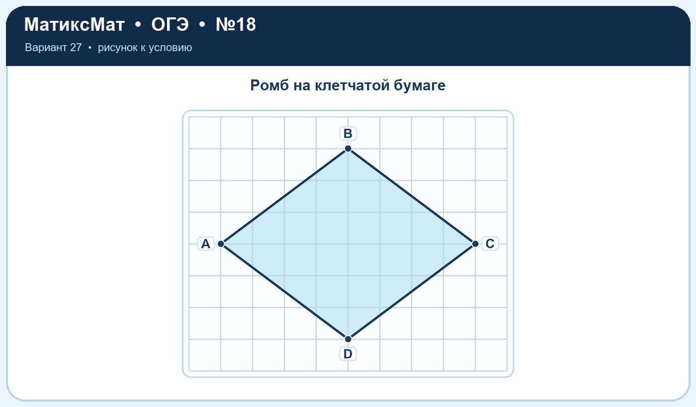 Рисунок к задаче 27, ОГЭ задание 18