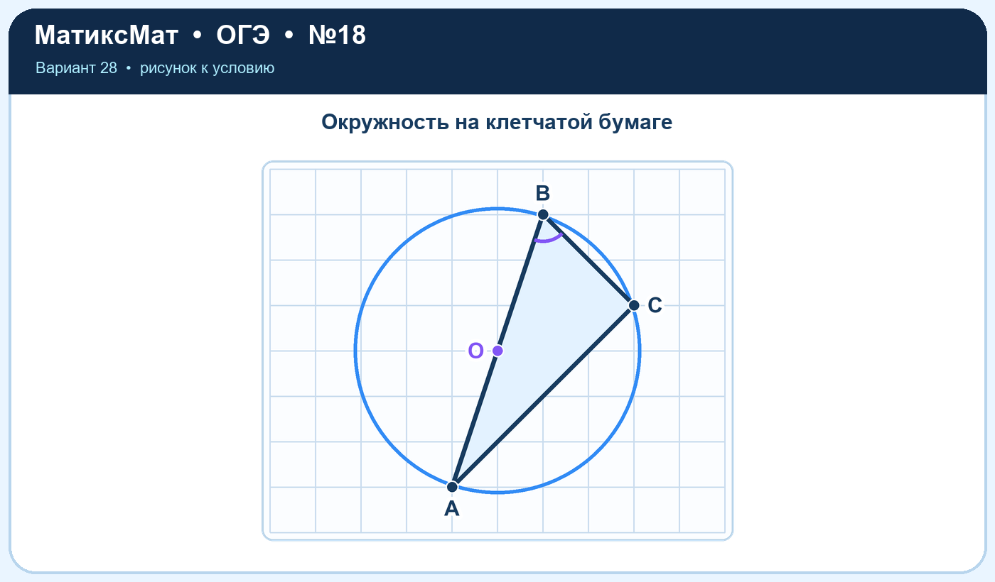 Рисунок к задаче 28, ОГЭ задание 18