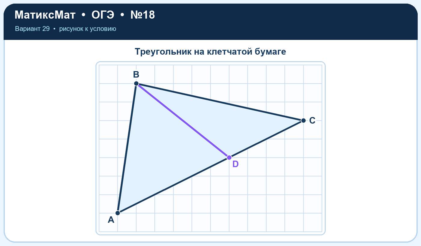 Рисунок к задаче 29, ОГЭ задание 18