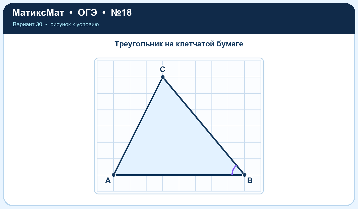 Рисунок к задаче 30, ОГЭ задание 18