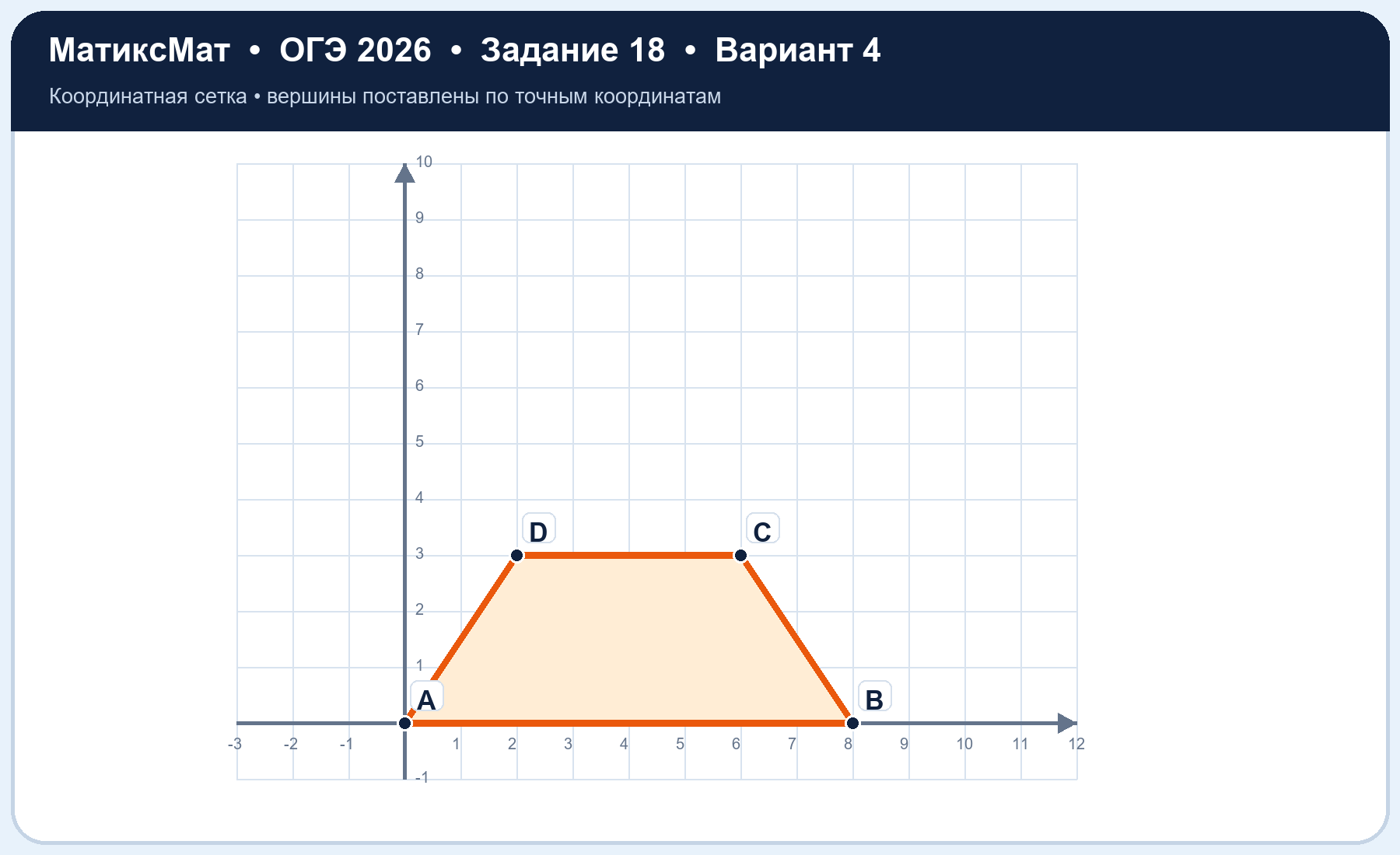 Рисунок к задаче 4, ОГЭ задание 18