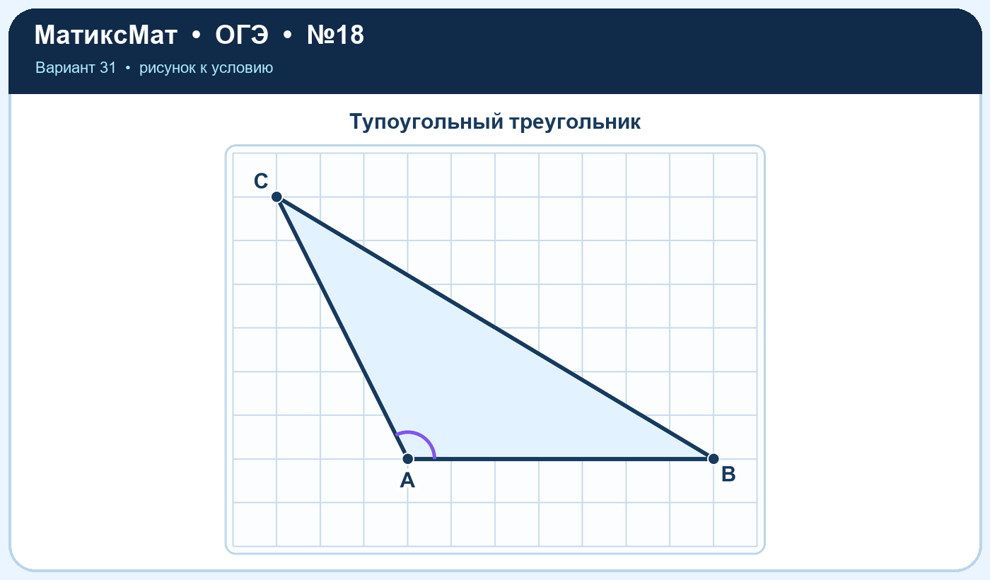 Рисунок к задаче 31, ОГЭ задание 18