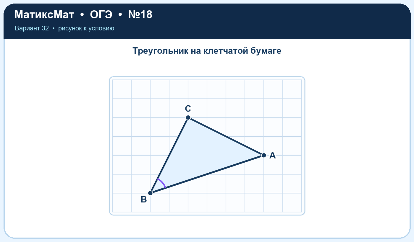 Рисунок к задаче 32, ОГЭ задание 18