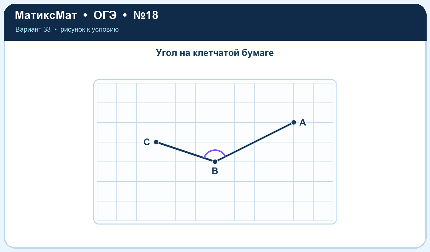Рисунок к задаче 33, ОГЭ задание 18