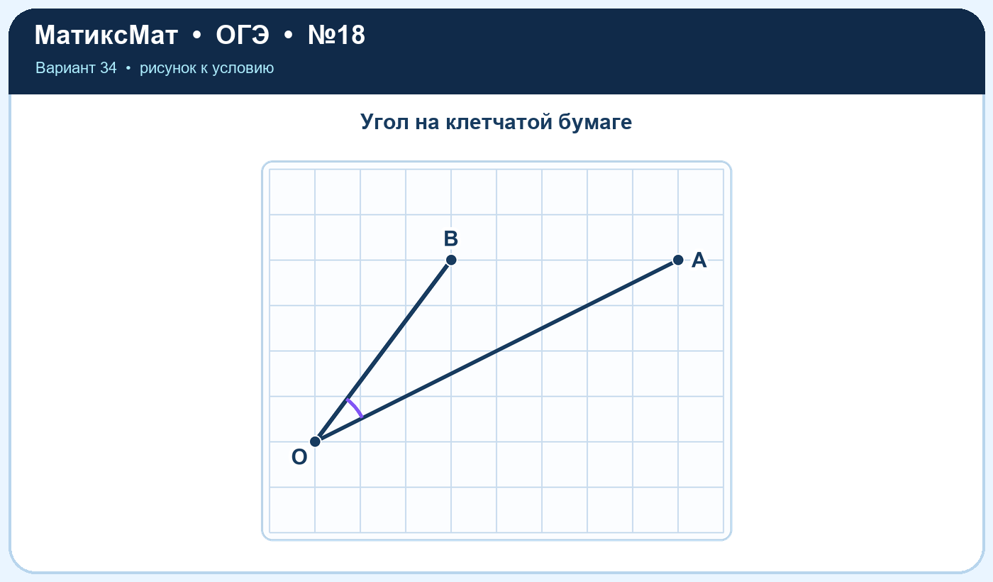 Рисунок к задаче 34, ОГЭ задание 18
