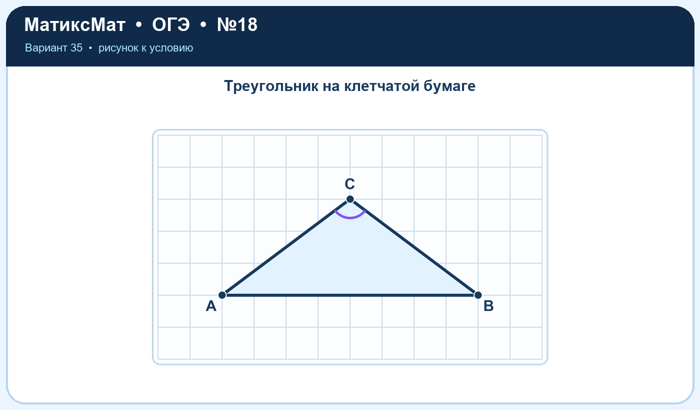 Рисунок к задаче 35, ОГЭ задание 18