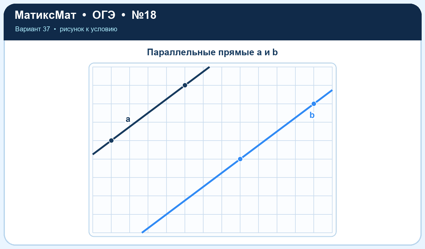 Рисунок к задаче 37, ОГЭ задание 18